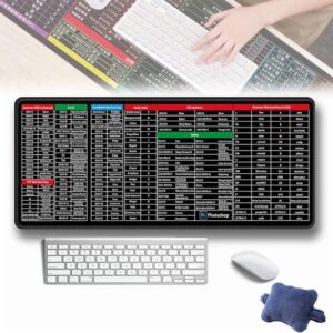 Shortcut Keyboard Mat | Office Ps Lock Edge Cad | Keyboard Table Mat