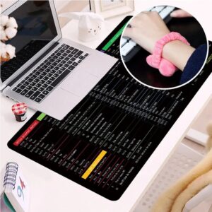 Shortcut Keyboard MAT Office PS Lock Edge CAD/WO/AI/Excel/CDR/PPT Keyboard Table Mat Consignment